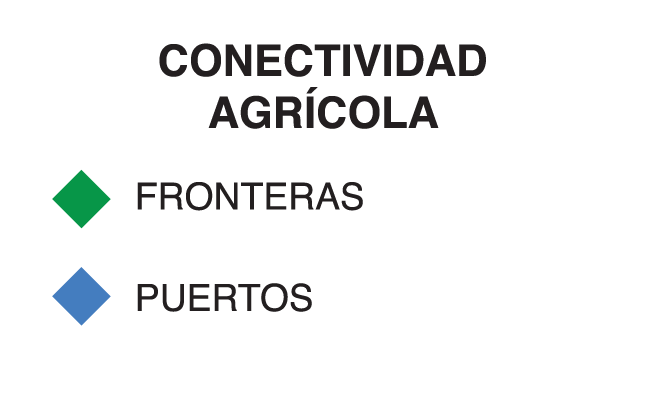 leyenda_conectividad_agricola